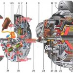 Generator VAZ 2110 Scheme