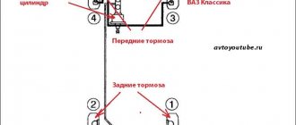 Sequence of bleeding the brake system of a VAZ 2107 classic