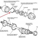 Signs of a CV joint failure: CV joint diagnostics and how to check the drive