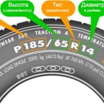 Decoding the markings on tires