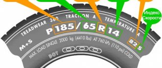 Decoding the markings on tires