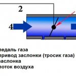 throttle valve diagram