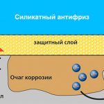 Silicate (traditional) antifreeze: principle of operation