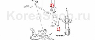 Hyundai Solaris stabilizer struts: selection and replacement