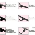 Types of towbars