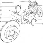 Brake mechanisms of the rear wheels of C38 Audi A4 2