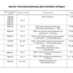replacement, oil, automatic transmission, lada, kalina